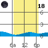 Bon Secour tide chart for Wednesday, March 18, 2026