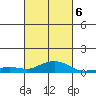 Bon Secour tide chart for Friday, March 6, 2026