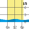 Bon Secour tide chart for Wednesday, April 15, 2026