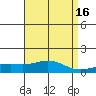 Bon Secour tide chart for Thursday, April 16, 2026