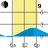 Bon Secour tide chart for Thursday, April 9, 2026