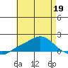 Bon Secour tide chart for Tuesday, May 19, 2026
