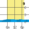 Bon Secour tide chart for Tuesday, June 9, 2026