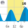 Vilano Beach tide chart for Monday, May 16, 2022