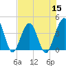 Vilano Beach tide chart for Friday, July 15, 2022
