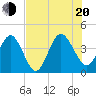 Vilano Beach tide chart for Wednesday, July 20, 2022