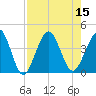 Vilano Beach tide chart for Monday, August 15, 2022