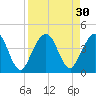 Vilano Beach tide chart for Tuesday, August 30, 2022