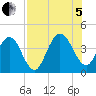 Vilano Beach tide chart for Friday, August 5, 2022