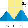 Vilano Beach tide chart for Wednesday, September 21, 2022