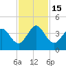 Vilano Beach tide chart for Tuesday, November 15, 2022