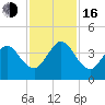 Vilano Beach tide chart for Wednesday, November 16, 2022
