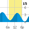 Vilano Beach tide chart for Sunday, January 15, 2023