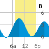 Vilano Beach tide chart for Sunday, January 8, 2023