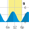 Vilano Beach tide chart for Thursday, February 9, 2023