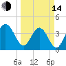 Vilano Beach tide chart for Tuesday, March 14, 2023
