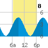 Vilano Beach tide chart for Wednesday, March 8, 2023