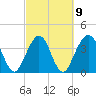 Vilano Beach tide chart for Thursday, March 9, 2023
