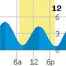 Vilano Beach tide chart for Wednesday, April 12, 2023