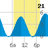 Vilano Beach tide chart for Friday, April 21, 2023