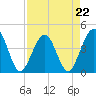 Vilano Beach tide chart for Saturday, April 22, 2023