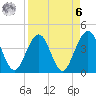 Vilano Beach tide chart for Thursday, April 6, 2023