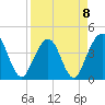 Vilano Beach tide chart for Saturday, April 8, 2023