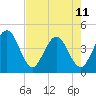 Vilano Beach tide chart for Thursday, May 11, 2023