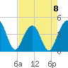 Vilano Beach tide chart for Monday, May 8, 2023