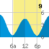 Vilano Beach tide chart for Tuesday, May 9, 2023