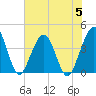 Vilano Beach tide chart for Wednesday, July 5, 2023