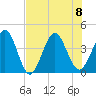 Vilano Beach tide chart for Saturday, July 8, 2023