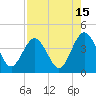 Vilano Beach tide chart for Tuesday, August 15, 2023