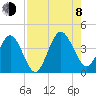 Vilano Beach tide chart for Tuesday, August 8, 2023