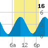 Vilano Beach tide chart for Saturday, September 16, 2023