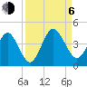 Vilano Beach tide chart for Wednesday, September 6, 2023
