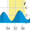 Vilano Beach tide chart for Thursday, September 7, 2023