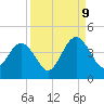 Vilano Beach tide chart for Saturday, September 9, 2023