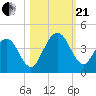 Vilano Beach tide chart for Saturday, October 21, 2023
