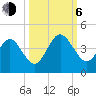 Vilano Beach tide chart for Friday, October 6, 2023