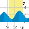 Vilano Beach tide chart for Saturday, October 7, 2023