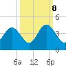 Vilano Beach tide chart for Sunday, October 8, 2023