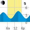 Vilano Beach tide chart for Sunday, November 5, 2023