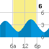 Vilano Beach tide chart for Monday, November 6, 2023