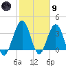 Vilano Beach tide chart for Friday, February 9, 2024