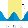 Vilano Beach tide chart for Friday, March 1, 2024