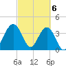 Vilano Beach tide chart for Wednesday, March 6, 2024