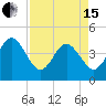Vilano Beach tide chart for Monday, April 15, 2024