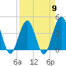Vilano Beach tide chart for Tuesday, April 9, 2024