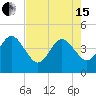 Vilano Beach tide chart for Wednesday, May 15, 2024